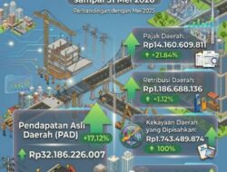 PAD PALI Tumbuh 17,12 Persen, Bukti Efektivitas Pengelolaan Pendapatan Daerah